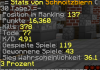 stats Schmoitzbiern.png