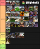 maptierlist.png