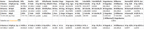 Feuerzorns_Statssammlung_zur_1_8-TTT-Alltime-Top_100_Tabelle_2_V1.png Feuerzorns_Statssammlung_zur_1_8-TTT-Alltime-Top_100_Tabelle_2_V1.png
