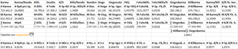 Feuerzorns_Statssammlung_zur_1_8-TTT-Alltime-Top_100_Tabelle_2_V1.png