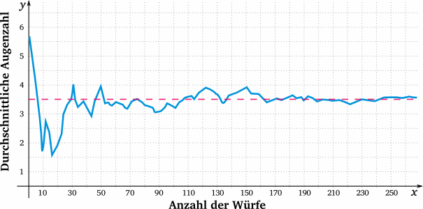 gesetz_der_grossen_zahlen.png