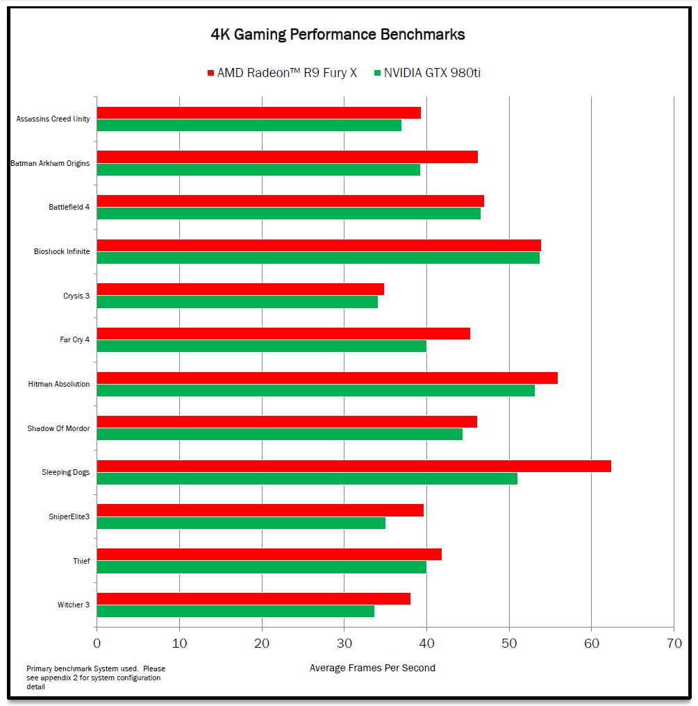 AMD_Benchmarks_1-pcgh.png