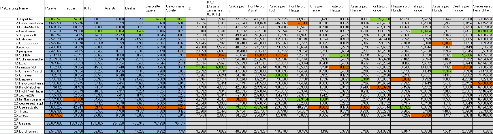Conquest-Top-25.png
